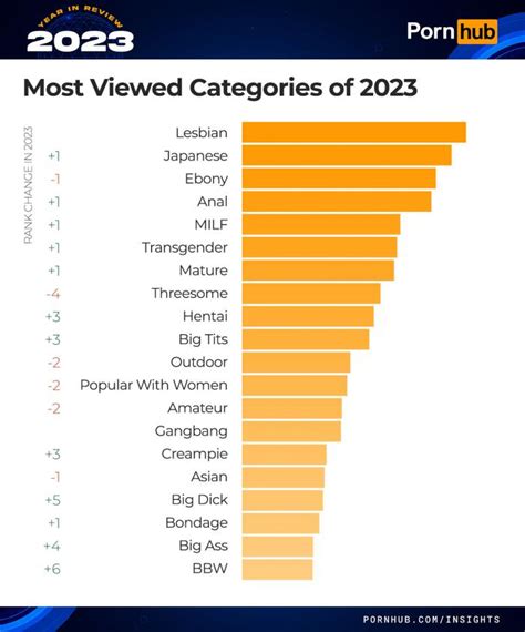 porn tube search|Categories